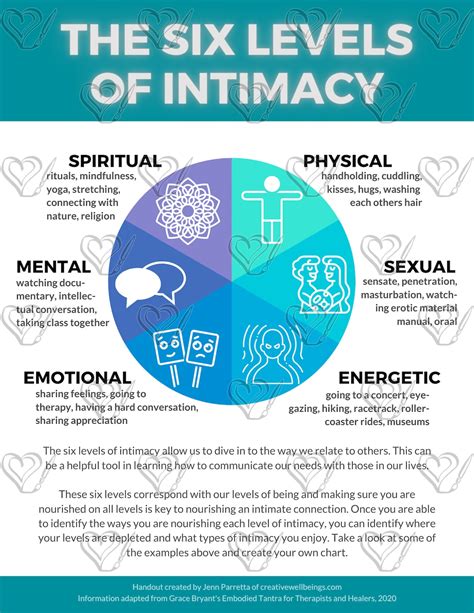 10 of which stand alone, but in and of themselves and their creation in. . 6 types of intimacy